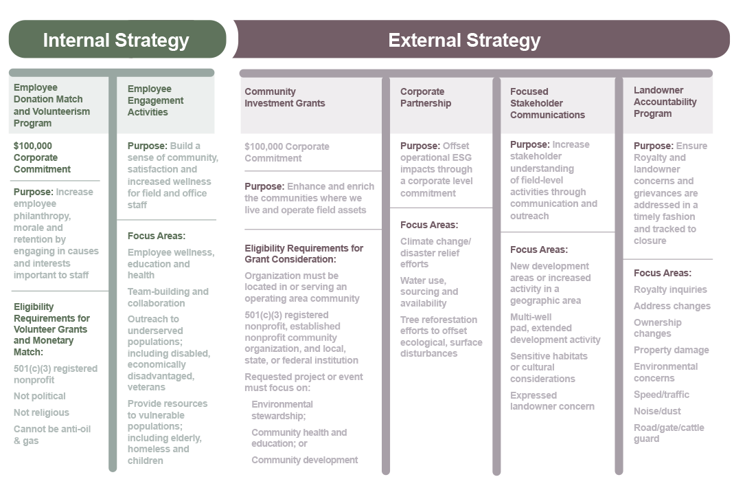 Aethon 2019 strategies chart